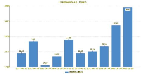 上汽集團(tuán) 國(guó)內(nèi)車企一哥的估值“債券化”與貿(mào)易代理業(yè)務(wù)影響分析