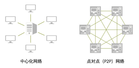 比特幣從“不了解”到“被誤解”--詳解區塊鏈技術及其相關軟件與服務